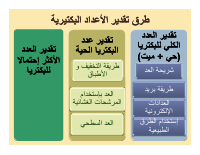section 8- counting of microorganisms.pdf